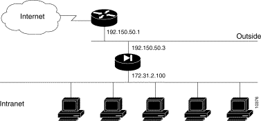 2interface_sansnat.gif (3807 octets)