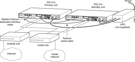 failover.gif (9129 octets)